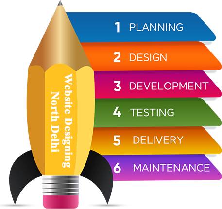 website-desiging-north-delhi